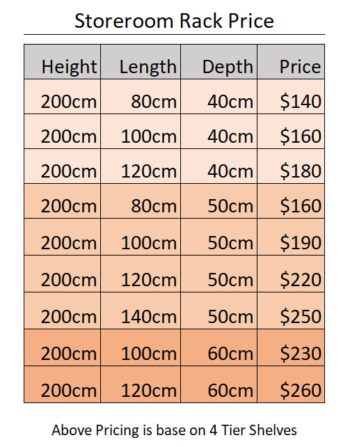 Storeroom Rack Sizes Storeroom Rack Sizes